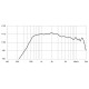 Driver 18sound Hd2080t